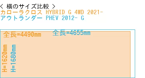 #カローラクロス HYBRID G 4WD 2021- + アウトランダー PHEV 2012- G